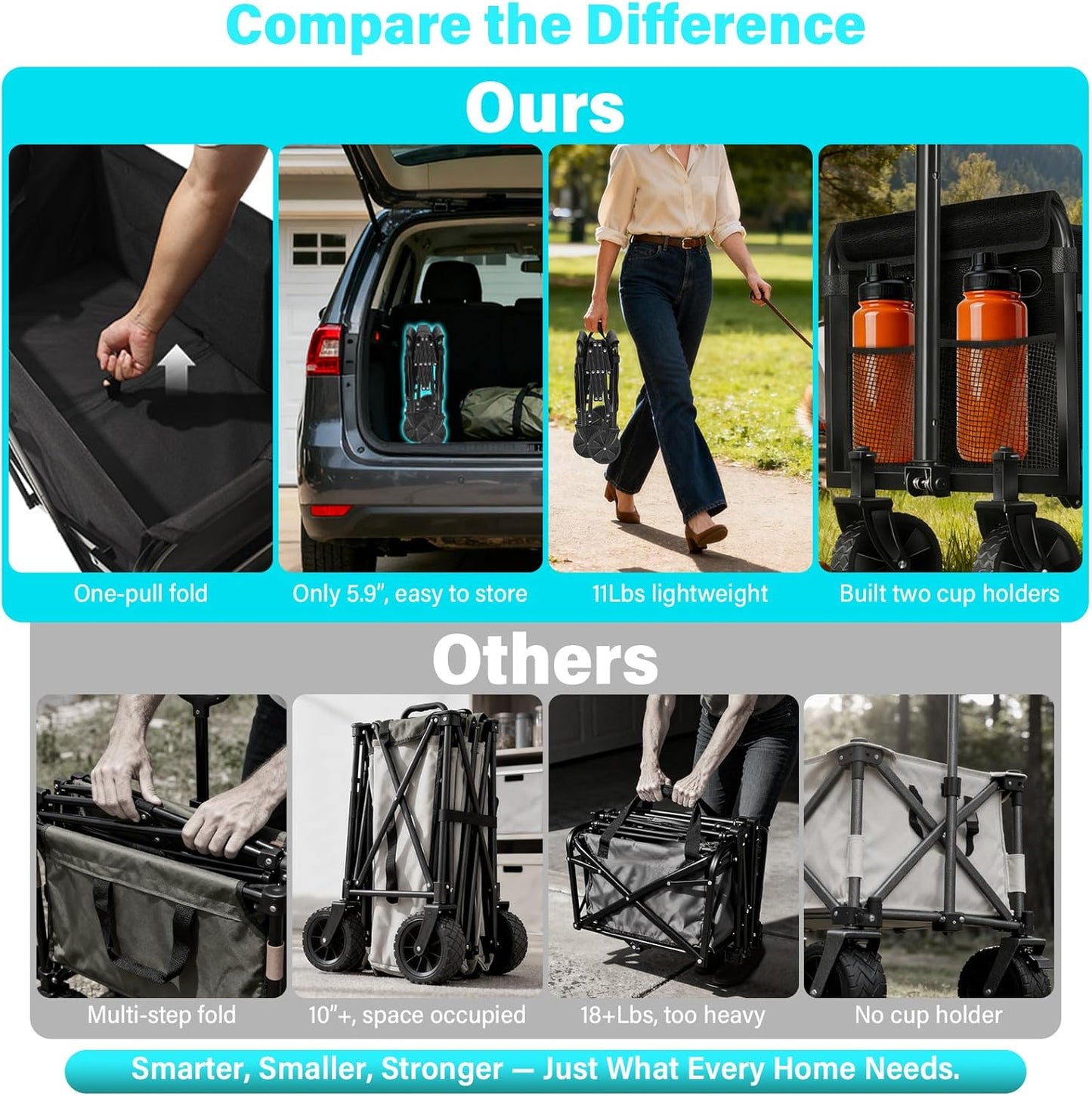 Heavy-Duty Foldable Wagon Cart with Wheels – Collapsible Utility Wagon for Beach, Camping, Groceries, Gardening, Sports & Travel, Portable Folding Wagon with 360 lb Capacity