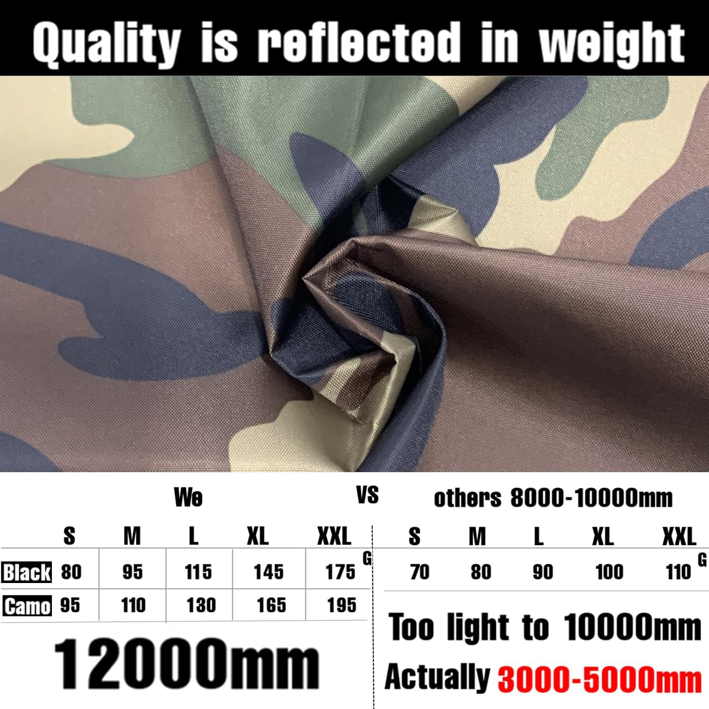 Waterproof Backpack Rain Cover – 12000mm Ultra-Waterproof Backpack Cover with Reflective Strip, Anti-Slip Buckle Strap & Heavy-Duty Multi-Layer Protection for Hiking, Camping, Travel & Outdoor Adventures