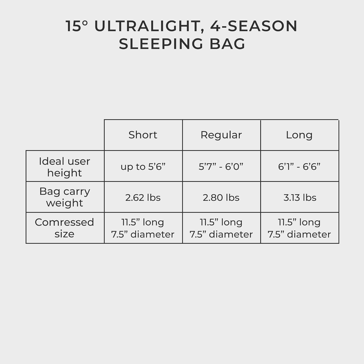 Katahdin 15°F Ultralight Down Sleeping Bag – 4 Season Water-Resistant Mummy Sleeping Bag with 625 Fill Power Insulation for Backpacking, Hiking, Camping & Cold Weather Adventures