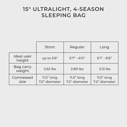 Katahdin 15°F Ultralight Down Sleeping Bag – 4 Season Water-Resistant Mummy Sleeping Bag with 625 Fill Power Insulation for Backpacking, Hiking, Camping & Cold Weather Adventures